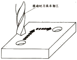數控機床簡(jiǎn)介